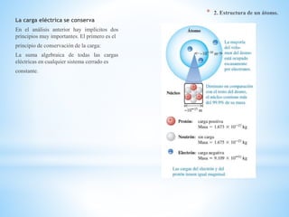 *
La carga eléctrica se conserva
En el análisis anterior hay implícitos dos
principios muy importantes. El primero es el
principio de conservación de la carga:
La suma algebraica de todas las cargas
eléctricas en cualquier sistema cerrado es
constante.
 