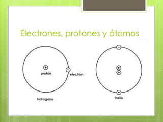 Electrones, protones y átomos

 