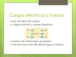 Cargas eléctricas y fuerzas






Hay dos tipos de cargas
cargas positivas y cargas negativas

Fuerzas del mismo signo se repelen,
mientras que si son de distinto signo se atraen

 