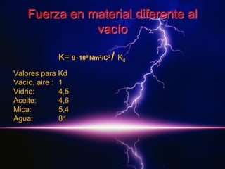 Fuerza en material diferente al
vacío
K= 9٠109 Nm2/C2 / Kd
Valores para Kd
Vacío, aire : 1
Vidrio:
4,5
Aceite:
4,6
Mica:
5,4
Agua:
81

 