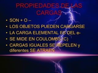 PROPIEDADES DE LAS
CARGAS
•
•
•
•
•

SON + O –
LOS OBJETOS PUEDEN CARGARSE
LA CARGA ELEMENTAL ES DEL eSE MIDE EN COULOMBS (C)
CARGAS IGUALES SE REPELEN y
diferentes SE ATRAEN

 