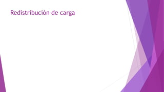Redistribución de carga
 