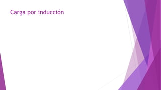 Carga por inducción
 