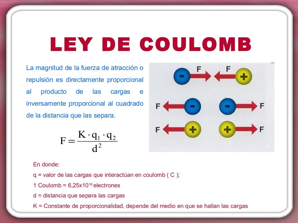 Cargas electricas en reposo