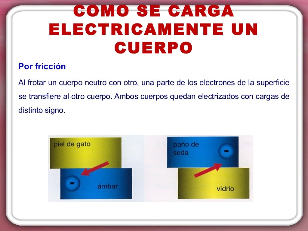 Cargas electricas en reposo