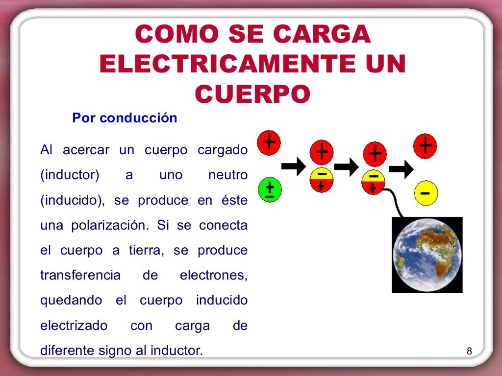 Cargas electricas en reposo