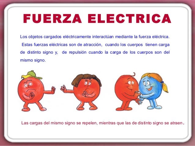 Cargas electricas en reposo