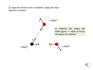 2) cargas de mesmo sinal se repelem, cargas de sinais
opostos se atraem.
F
F
F
F
F F
os módulos das cargas são
todos iguais -> todas as forças
são iguais em módulo.