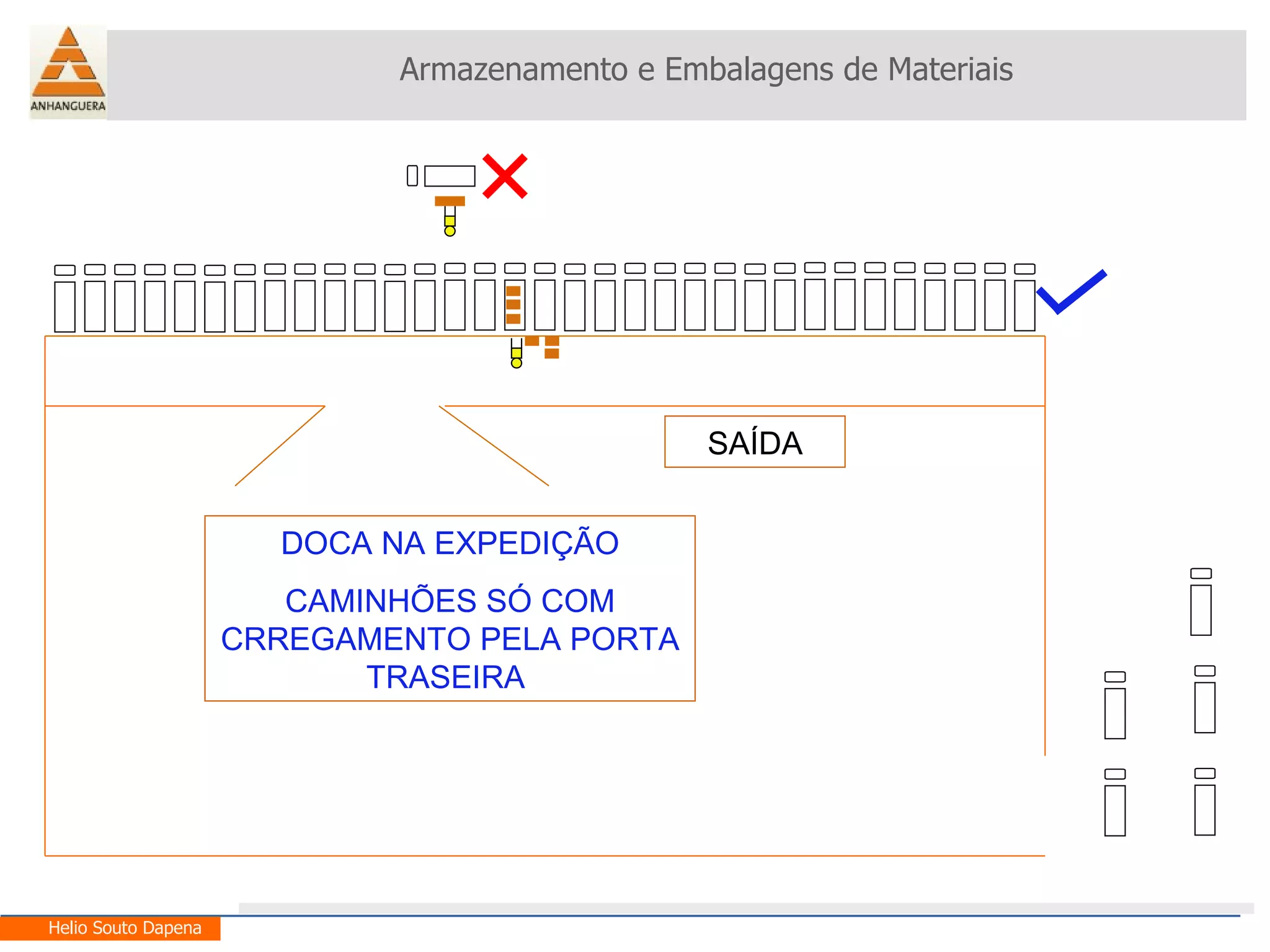 Armazenamento e Embalagens de Materiais Helio Souto Dapena SAÍDA DOCA NA EXPEDIÇÃO CAMINHÕES SÓ COM CRREGAMENTO PELA PORTA TRASEIRA  