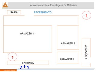 Armazenamento e Embalagens de Materiais Helio Souto Dapena ENTRADA SAÍDA ARMAZÉM 1 ARMAZÉM 2 ARMAZÉM 3 ARMAZÉM 4 1 1 RECEBIMENTO 