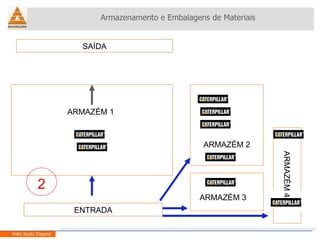 Armazenamento e Embalagens de Materiais Helio Souto Dapena ENTRADA SAÍDA ARMAZÉM 1 ARMAZÉM 2 ARMAZÉM 3 ARMAZÉM 4 2 
