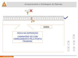 Armazenamento e Embalagens de Materiais Helio Souto Dapena SAÍDA DOCA NA EXPEDIÇÃO CAMINHÕES SÓ COM CRREGAMENTO PELA PORTA TRASEIRA  