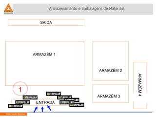 Armazenamento e Embalagens de Materiais Helio Souto Dapena ENTRADA SAÍDA ARMAZÉM 1 ARMAZÉM 2 ARMAZÉM 3 ARMAZÉM 4 1 