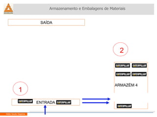 Armazenamento e Embalagens de Materiais Helio Souto Dapena ENTRADA SAÍDA ARMAZÉM 4 2 1 