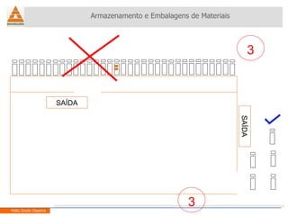 Armazenamento e Embalagens de Materiais Helio Souto Dapena SAÍDA SAÍDA 3 3 