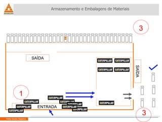 Armazenamento e Embalagens de Materiais Helio Souto Dapena SAÍDA SAÍDA 3 3 ENTRADA 1 