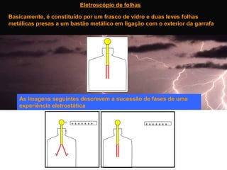 Eletroscópio de folhas
Basicamente, é constituído por um frasco de vidro e duas leves folhas
metálicas presas a um bastão metálico em ligação com o exterior da garrafa.

As imagens seguintes descrevem a sucessão de fases de uma
experiência eletrostática
_
_

+

+

+++++++

+++++++

 