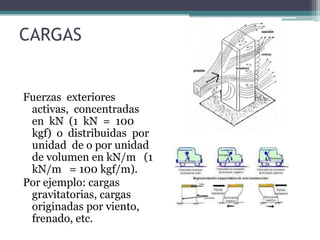 CARGAS

Fuerzas exteriores
activas, concentradas
en kN (1 kN = 100
kgf) o distribuidas por
unidad de o por unidad
de volumen en kN/m (1
kN/m = 100 kgf/m).
Por ejemplo: cargas
gravitatorias, cargas
originadas por viento,
frenado, etc.

 