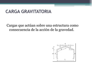 CARGA GRAVITATORIA
Cargas que actúan sobre una estructura como
consecuencia de la acción de la gravedad.

 
