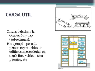 CARGA UTIL

Cargas debidas a la
ocupación y uso
(sobrecargas).
Por ejemplo: peso de
personas y muebles en
edificios, mercaderías en
depósitos, vehículos en
puentes, etc

 