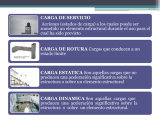 CARGA DE SERVICIO
Acciones (estados de carga) a los cuales puede ser
sometido un elemento estructural durante el uso para el
cual ha sido previsto
CARGA DE ROTURA Cargas que conducen a un
estado límite

CARGA ESTATICA Son aquellas cargas que no
producen una aceleración significativa sobre la
estructura o sobre un elemento estructural

CARGA DINAMICA Son aquellas cargas que
producen una aceleración significativa sobre la
estructura o sobre un elemento estructural.

 