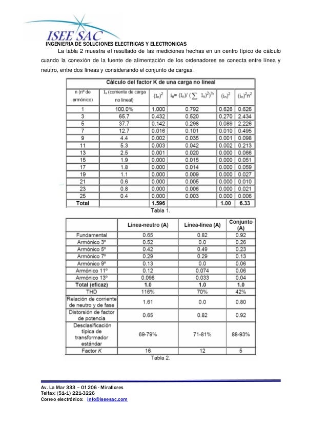 Cargas no lineales_factor_k Cargas no lineales_factor_k