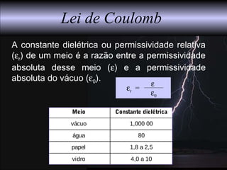 Lei de Coulomb
A constante dielétrica ou permissividade relativa
(εr) de um meio é a razão entre a permissividade
absoluta desse meio (ε) e a permissividade
absoluta do vácuo (ε0).
Meio Constante dielétrica
vácuo 1,000 00
água 80
papel 1,8 a 2,5
vidro 4,0 a 10
εr =
ε
ε0
 