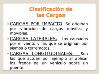 Cargas, Tipos de Estructuras y Apoyos 020720 (1).pdf