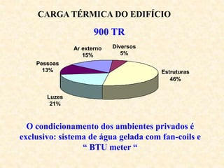 CARGA TÉRMICA DO EDIFÍCIO
900 TR
Estruturas
46%
Diversos
5%
Ar externo
15%
Pessoas
13%
Luzes
21%
O condicionamento dos ambientes privados é
exclusivo: sistema de água gelada com fan-coils e
“ BTU meter “
 