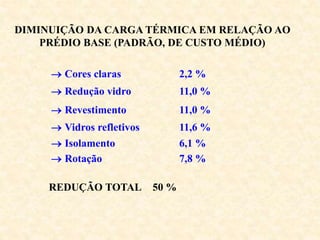 DIMINUIÇÃO DA CARGA TÉRMICA EM RELAÇÃO AO
PRÉDIO BASE (PADRÃO, DE CUSTO MÉDIO)
 Cores claras 2,2 %
 Isolamento 6,1 %
 Rotação 7,8 %
 Redução vidro 11,0 %
 Revestimento 11,0 %
 Vidros refletivos 11,6 %
REDUÇÃO TOTAL 50 %
 