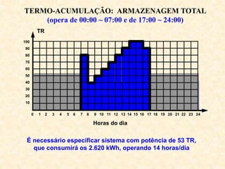 TERMO-ACUMULAÇÃO: ARMAZENAGEM TOTAL
(opera de 00:00 ~ 07:00 e de 17:00 ~ 24:00)
É necessário especificar sistema com potência de 53 TR,
que consumirá os 2.620 kWh, operando 14 horas/dia
0 1 2 3 4 5 6 7 8 9 10 11 12 13 14 15 16 17 18 19 20 21 22 23 24
100
90
80
70
60
50
40
30
20
10
Horas do dia
TR
 