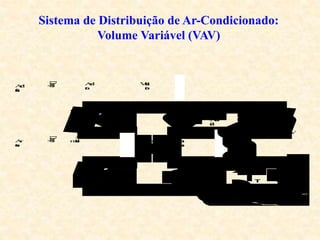 Sistema de Distribuição de Ar-Condicionado:
Volume Variável (VAV)
A
r
d
e
e
x
a
u
s
t
ã
o
A
r
d
e
r
e
t
o
r
n
o
A
r
e
x
t
e
r
n
o
A
r
m
i
s
t
u
r
a
d
o A
r
p
a
r
a
a
m
b
i
e
n
t
e
s
F
i
l
t
r
o
S
e
r
p
e
n
t
i
n
a
d
e
r
e
s
f
r
i
a
m
e
n
t
o
V
e
n
t
i
l
a
d
o
r
i
n
s
u
f
l
a
m
e
n
t
o
A
b
a
f
a
d
o
r
d
e
r
u
í
d
o
A
b
a
f
a
d
o
r
d
e
r
u
í
d
o
D
a
m
p
e
r
Da
m
p
e
r
Da
m
p
e
r
V
e
n
t
i
l
a
d
o
r
r
e
t
o
r
n
o
T
T
T
P
C
a
i
x
a
V
A
V
D
a
m
p
e
r
C
a
i
x
a
V
A
V
D
i
f
u
s
o
r
 