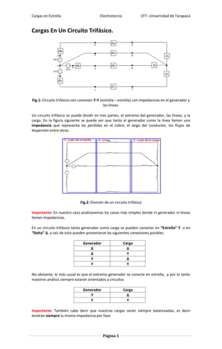 Cargas en Estrella Electrotecnia CFT- Universidad de Tarapacá
Página 1
Cargas En Un Circuito Trifásico.
Fig.1: Circuito trifásico con conexión Y-Y (estrella – estrella) con impedancias en el generador y
las líneas.
Un circuito trifásico se puede dividir en tres partes, el extremo del generador, las líneas, y la
carga. En la figura siguiente se puede ver que tanto el generador como la línea tienen una
impedancia que representa las perdidas en el cobre, el largo del conductor, los flujos de
dispersión entre otros.
Fig.2: División de un circuito trifásico
Importante: En nuestro caso analizaremos los casos más simples donde ni generador ni líneas
tienen impedancias.
En un circuito trifásico tanto generador como carga se pueden conectar en “Estrella” Y o en
“Delta” ∆, a raíz de esto pueden presentarse las siguientes conexiones posibles.
Generador Carga
∆ ∆
∆ Y
Y ∆
Y Y
No obstante, lo más usual es que el extremo generador se conecte en estrella, y por lo tanto
nuestros análisis siempre estarán orientados a circuitos
Generador Carga
Y ∆
Y Y
Importante: También cabe decir que nuestras cargas serán siempre balanceadas, es decir
tendrán siempre la misma impedancia por fase.
 