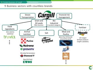 cargill performance management case study