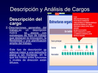 Descripción y Análisis de Cargos
Descripción del
cargo
2.-Descripciones generales del
trabajo,es un descripción
nueva se a...