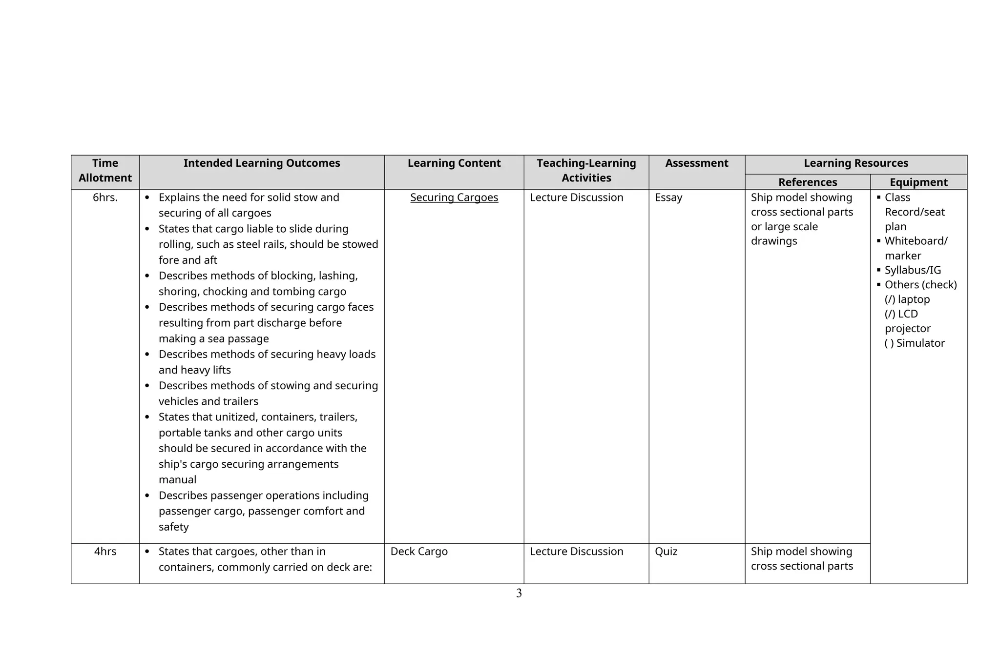 Stowing Methods CARGO-HANDLING-AND-STOWAGE. syllabus course.docx