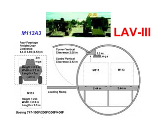M113A3   LAV-III
 