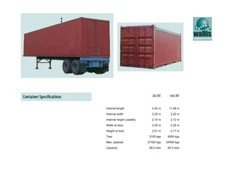 20' DV 40' DV 40' HC     Internal length 5.89 m 12.02 m 12.02 m     Internal width 2.35 m 2.35 m 2.35 m     Internal height 2.38 m 2.38 m 2.69 m     Width at door 2.34 m 2.34 m 2.34 m     Height at door 2.28 m 2.28 m 2.58 m     Tare 2250 kgs 3780 kgs 4020 kgs     Max. payload 21750 kgs 26700 kgs 26460 kgs     Capacity 33.0 cbm 67.0 cbm 75.0 cbm       20' FR 40' FR   Internal length between corner posts 5.65 m 11.72 m   Internal width between stanchions 2.22 m 2.22 m   Internal height 2.17 m 1.98 m   Tare 2800 kgs 4200 kgs   Max. payload 21500 kgs 25500 kgs   20' OT 40' OT Internal length 5.89 m 12.02 m   Internal width 2.33 m <2.33 m   Internal height 2.38 m 2.35 m   Width of roof opening between gusset plates   Height at door   Tare     Capacity   55.0 cbm 28.0 cbm Capacity 24400 kgs 27320 kgs Max. payload 4500 kgs 3100 kgs Tare 2.17 m 2.21 m Height at door 2.26 m 2.26 m Width at door 2.12 m 2.15 m Internal height (usable) 2.20 m 2.20 m Internal width 11.58 m 5.45 m Internal length <40' RF 20' RF 