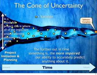 The Cone of Vs. Complex
                                  Complicated Uncertainty
                         +
                                                              = Variable
                        In a                                                                                                      Software
                        Waterfall                                                                                                 Complete
Estimate Variability




                        project, this is where
                        all of the important
                        project planning
                        decisions are
                        made.

              -                                The further out in time
             Project                        something is, the more impaired
           Initiation &                         our ability to accurately predict
             Planning
                                                    anything about it.
                       present                                          Time                                                       future
                                             Copyright 2010 Davisbase LLC. Distribution without express permission is forbidden

                                                                                                                                             12
 