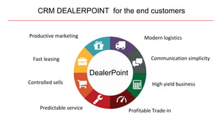 CRM DEALERPOINT for the end customers
Productive marketing
High yield business
Predictable service
Fast leasing
Profitable Trade-in
Communication simplicity
Controlled sells
DealerPoint
Modern logistics
 