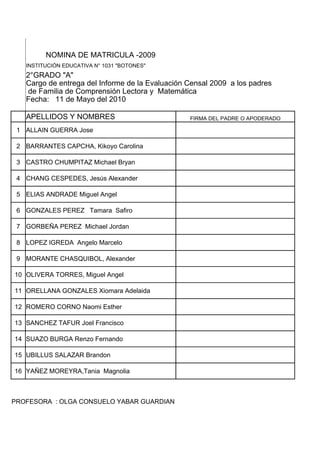 NOMINA DE MATRICULA -2009
   INSTITUCIÓN EDUCATIVA N° 1031 "BOTONES"
   2°GRADO "A"
   Cargo de entrega del Informe de la Evaluación Censal 2009 a los padres
    de Familia de Comprensión Lectora y Matemática
   Fecha: 11 de Mayo del 2010

   APELLIDOS Y NOMBRES                           FIRMA DEL PADRE O APODERADO

 1 ALLAIN GUERRA Jose

 2 BARRANTES CAPCHA, Kikoyo Carolina

 3 CASTRO CHUMPITAZ Michael Bryan

 4 CHANG CESPEDES, Jesús Alexander

 5 ELIAS ANDRADE Miguel Angel

 6 GONZALES PEREZ Tamara Safiro

 7 GORBEÑA PEREZ Michael Jordan

 8 LOPEZ IGREDA Angelo Marcelo

 9 MORANTE CHASQUIBOL, Alexander

10 OLIVERA TORRES, Miguel Angel

11 ORELLANA GONZALES Xiomara Adelaida

12 ROMERO CORNO Naomi Esther

13 SANCHEZ TAFUR Joel Francisco

14 SUAZO BURGA Renzo Fernando

15 UBILLUS SALAZAR Brandon

16 YAÑEZ MOREYRA,Tania Magnolia



PROFESORA : OLGA CONSUELO YABAR GUARDIAN
 