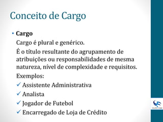 Conceito de Cargo
• Cargo
Cargo é plural e genérico.
É o título resultante do agrupamento de
atribuições ou responsabilidades de mesma
natureza, nível de complexidade e requisitos.
Exemplos:
 Assistente Administrativa
 Analista
 Jogador de Futebol
 Encarregado de Loja de Crédito
 