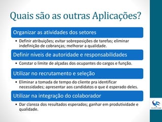 Quais são as outras Aplicações?
Organizar as atividades dos setores
• Definir atribuições; evitar sobreposições de tarefas; eliminar
indefinição de cobranças; melhorar a qualidade.
Definir níveis de autoridade e responsabilidades
• Constar o limite de alçadas dos ocupantes do cargos e função.
Utilizar no recrutamento e seleção
• Eliminar a tomada de tempo do cliente pra identificar
necessidades; apresentar aos candidatos o que é esperado deles.
Utilizar na integração do colaborador
• Dar clareza dos resultados esperados; ganhar em produtividade e
qualidade.
 