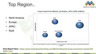 Top Region..
• North America
• Europe
• APAC
• RoW
View Report Here - https://www.marketsandmarkets.com/Market-Reports/cargo-inspection-market-653
30537.html
 