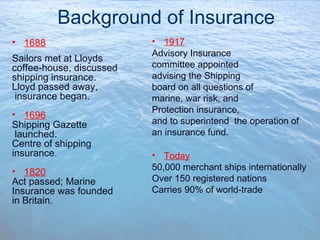 Background of Insurance
• 1688
Sailors met at Lloyds
coffee-house, discussed
shipping insurance.
Lloyd passed away,
insurance began.
• 1696
Shipping Gazette
launched.
Centre of shipping
insurance.
• 1820
Act passed; Marine
Insurance was founded
in Britain.
• 1917
Advisory Insurance
committee appointed
advising the Shipping
board on all questions of
marine, war risk, and
Protection insurance,
and to superintend the operation of
an insurance fund.
• Today
50,000 merchant ships internationally
Over 150 registered nations
Carries 90% of world-trade
3
 