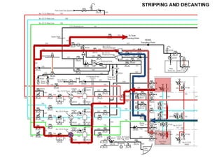 STRIPPING AND DECANTING
 