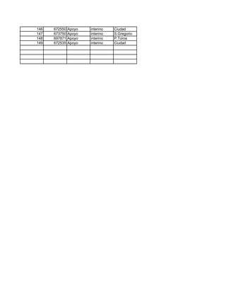 146
147
148
149

672550
673750
697871
672535

Apoyo
Apoyo
Apoyo
Apoyo

interino
interino
interino
interino

Ciudad
S.Gregorio
P.Toros
Ciudad

 