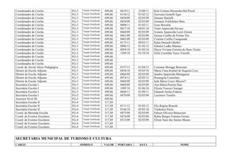 Coordenador de Creche FG-3 Função Gratificada 699,86 0619/11 23/08/11 Keli Cristina Mezaroba Dal Pizzol
Coordenador de Creche FG-3 Função Gratificada 699,86 0134/12 01/02/12 Geovana Gemelli Eger
Coordenador de Creche FG-3 Função Gratificada 699,86 0458/09 02/03/09 Simone Danielli
Coordenador de Creche FG-3 Função Gratificada 699,86 0454/09 02/03/09 Gemanir Felckilcker Betu
Coordenador de Creche FG-3 Função Gratificada 699,86 0098/11 01/02/11 Ivete Bresolin
Coordenador de Creche FG-3 Função Gratificada 699,86 0017/10 04/01/10 Vanir Aparecida Novaes
Coordenador de Creche FG-3 Função Gratificada 699,86 0460/09 02/03/09 Ivonete Aparecida Luzzi Zenere
Coordenador de Creche FG-3 Função Gratificada 699,86 0461/09 02/03/09 Gerusa Coelho de Freitas Téo
Coordenador de Creche FG-3 Função Gratificada 699,86 0462/09 02/03/09 Cristina Coelho Casagrande
Coordenador de Creche FG-3 Função Gratificada 699,86 0175/11 09/03/11 Kátia Denardi Gheller
Coordenador de Creche FG-3 Função Gratificada 699,86 0086/12 01/02/12 Edinéia Ludke Mannes
Coordenador de Creche FG-3 Função Gratificada 699,86 0054/10 01/02/10 Dayse Viviane Ferreira de Deus Trento
Coordenador de Creche FG-3 Função Gratificada 699,86 1289/10 01/10/10 Sirlei Leonilda Turco Viecelli
Coordenador de Creche FG-3 Função Gratificada 699,86
Coordenador de Creche FG-3 Função Gratificada 699,86
Coordenador de Creche FG-3 Função Gratificada 699,86
Coord. de Ativid. Sócio Pedagógica FG-3 Função Gratificada 699,86 0157/13 01/04/13 Cassiane Moriggi Bresciani
Diretor de Escola Adjunto FG-3 Função Gratificada 699,86 0438/10 05/05/10 Maria Clara Knebel de Siqueira Lyra
Diretor de Escola Adjunto FG-3 Função Gratificada 699,86 0466/09 02/03/09 Sandra Aparecida Menegazzo
Diretor de Escola Adjunto FG-3 Função Gratificada 699,86 0974/12 02/05/12 Rosangela Comerlato
Diretor de Escola Adjunto FG-3 Função Gratificada 699,86 0468/09 02/03/09 Ieda Maria Cesco Miozzo*
Secretária Escolar I FG-3 Função Gratificada 699,86 0469/09 02/03/09 Ana Maria Pereira Dias
Secretária Escolar I FG-3 Função Gratificada 699,86 1095/10 01/06/10 Elizete Vescovi Soerger
Secretária Escolar I FG-3 Função Gratificada 699,86 0660/11 01/09/11 Eduardo Socha Frâncio
Secretária Escolar I FG-3 Função Gratificada 699,86 0470/09 02/03/09 Lucimere Tonello
Assessor Nível III FG-3 Função Gratificada 699,86
Secretária Escolar II FG-4 Função Gratificada 517,89
Secretária Escolar II FG-4 Função Gratificada 517,89 0171/12 01/03/12 Elis Regina Bruschi
Secretária Escolar II FG-4 Função Gratificada 517,89 0146/10 05/03/10 Vladenice Pazin
Coord. da Merenda Escolar FG-4 Função Gratificada 517,89 0475/09 02/03/09 Edison Oliveira Bitencourt
Coord. de Eventos Escolares FG-4 Função Gratificada 517,89 0476/09 02/03/09 Rubia Borges Fontana Ferrari
Coord. de Eventos Escolares FG-4 Função Gratificada 517,89 0513/09 02/03/09 Efrem Naor dos Santos Moura
Coord. de Eventos Escolares FG-4 Função Gratificada 517,89
Coord. de Eventos Escolares FG-4 Função Gratificada 517,89
SECRETARIA MUNICIPAL DE TURISMO E CULTURA
CARGO SIMBOLO VALOR PORTARIA DATA NOME
 