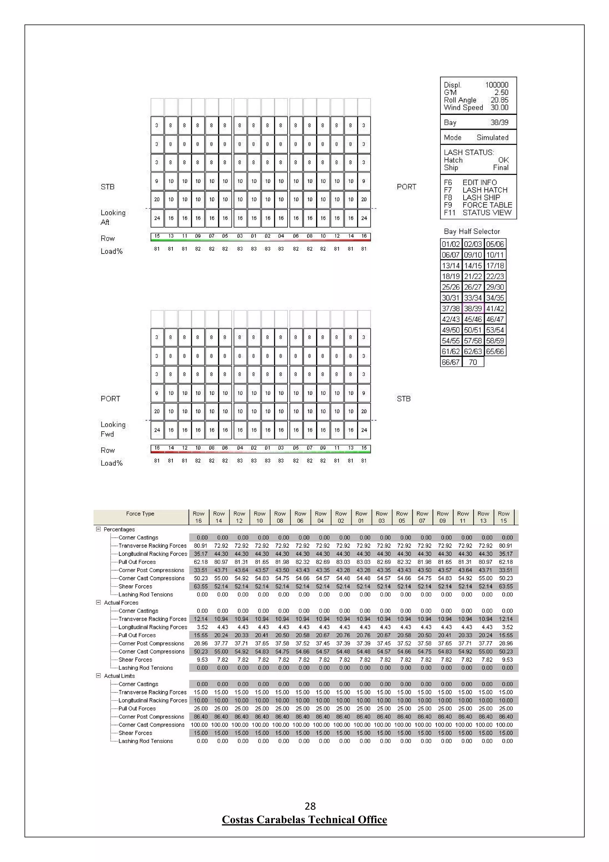 Cargo securing manual cv65 | PDF