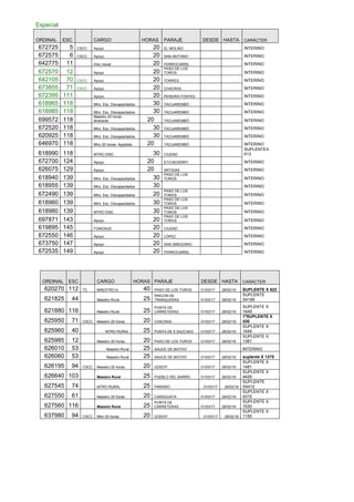 Especial
ORDINAL ESC CARGO HORAS PARAJE DESDE HASTA CARÁCTER
672725 5 CSCC Apoyo. 20 EL MOLINO INTERINO
672575 6 CSCC Apoyo. 20 SAN ANTONIO INTERINO
642775 11 Disc visual 20 FERROCARRIL INTERINO
672570 12 Apoyo. 20
PASO DE LOS
TOROS INTERINO
642105 70 CSCC Apoyo. 20 TORRES INTERINO
673855 71 CSCC Apoyo. 20 CHACRAS INTERINO
672395 111 Apoyo. 20 PEREIRA FONTES INTERINO
618965 118 Mtro. Esc. Discapacitados 30 TACUAREMBÓ INTERINO
618985 118 Mtro. Esc. Discapacitados 30 TACUAREMBÓ INTERINO
699572 118
Maestro 20 horas -
itinerante 20 TACUAREMBÓ INTERINO
672520 118 Mtro. Esc. Discapacitados 30 TACUAREMBÓ INTERINO
620925 118 Mtro. Esc. Discapacitados 30 TACUAREMBÓ INTERINO
646970 118 Mtro 20 horas- Apadista 20 TACUAREMBÓ INTERINO
618990 118 MTRO DISC 30 CIUDAD
SUPLENTEX
613
672700 124 Apoyo. 20 ETCHEVERRY INTERINO
626075 129 Apoyo. 20 ARTIGAS INTERINO
618940 139 Mtro. Esc. Discapacitados 30
PASO DE LOS
TOROS INTERINO
618955 139 Mtro. Esc. Discapacitados 30 INTERINO
672490 139 Mtro. Esc. Discapacitados 20
PASO DE LOS
TOROS INTERINO
618960 139 Mtro. Esc. Discapacitados 30
PASO DE LOS
TOROS INTERINO
618980 139 MTRO DISC 30
PASO DE LOS
TOROS INTERINO
697871 143 Apoyo. 20
PASO DE LOS
TOROS INTERINO
619895 145 FONOAUD 20 CIUDAD INTERINO
672550 146 Apoyo. 20 LÓPEZ INTERINO
673750 147 Apoyo. 20 SAN GREGORIO INTERINO
672535 149 Apoyo. 20 FERROCARRIL INTERINO
ORDINAL ESC CARGO HORAS PARAJE DESDE HASTA CARÁCTER
620270 112 TC MAESTRO tc 40 PASO DE LOS TOROS 01/03/17 28/02/18 SUPLENTE X 622
621825 44 Maestro Rural 25
RINCON DE
TRANQUERAS 01/03/17 28/02/18
SUPLENTE
X4199
621880 116 Maestro Rural 25
PUNTA DE
CARRETERAS 01/03/17 28/02/18
SUPLENTE X
1649
625950 71 CSCC Maestro 20 horas 20 CHACRAS 01/03/17 28/02/18
1ºSUPLENTE X
430
625960 40 MTRO RURAL 25 PUNTA DE 5 SAUCAES 01/03/17 28/02/18
SUPLENTE X
1444
625985 12 Maestro 20 horas 20 PASO DE LOS TOROS 01/03/17 28/02/18
SUPLENTE X
1381
626010 53 Maestro Rural 25 SAUCE DE BATOVÍ INTERINO
626060 53 Maestro Rural 25 SAUCE DE BATOVÍ 01/03/17 28/02/18 suplente X 1375
626195 94 CSCC Maestro 20 horas 20 GODOY 01/03/17 28/02/18
SUPLENTE X
1481
626640 103 Maestro Rural 25 PUEBLO DEL BARRO 01/03/17 28/02/18
SUPLENTE X
4426
627545 74 MTRO RURAL 25 PARAÍSO 01/03/17 28/02/18
SUPLENTE
X4412
627550 61 Maestro 20 horas 20 CARAGUATA 01/03/17 28/02/18
SUPLENTE X
4315
627560 116 Maestro Rural 25
PUNTA DE
CARRETERAS 01/03/17 28/02/18
SUPLENTE X
1530
637980 94 CSCC Mtro 20 horas 20 GODOY 01/03/17 28/02/18
SUPLENTE X
1155
 